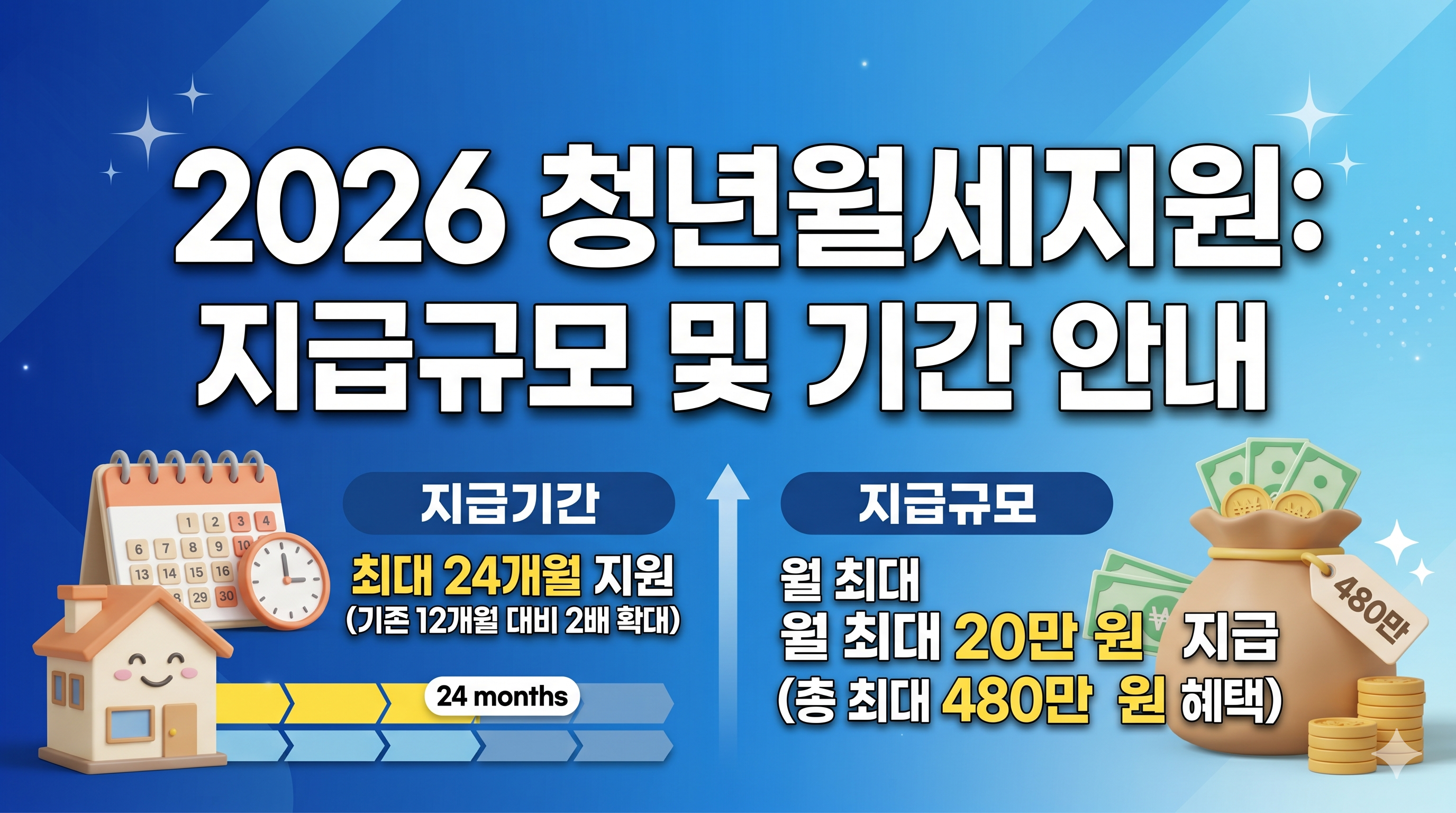 2026년 청년월세지원 신청안내