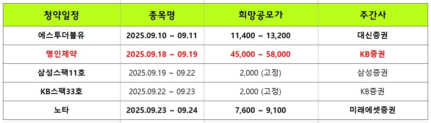 2025년 9월 공모주 청약일정