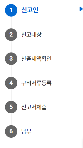 2024년 연납 자동차세 신청방법 위택스