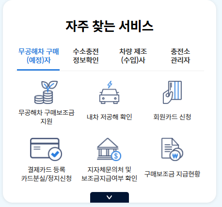 하이브리드 자동차 장단점
