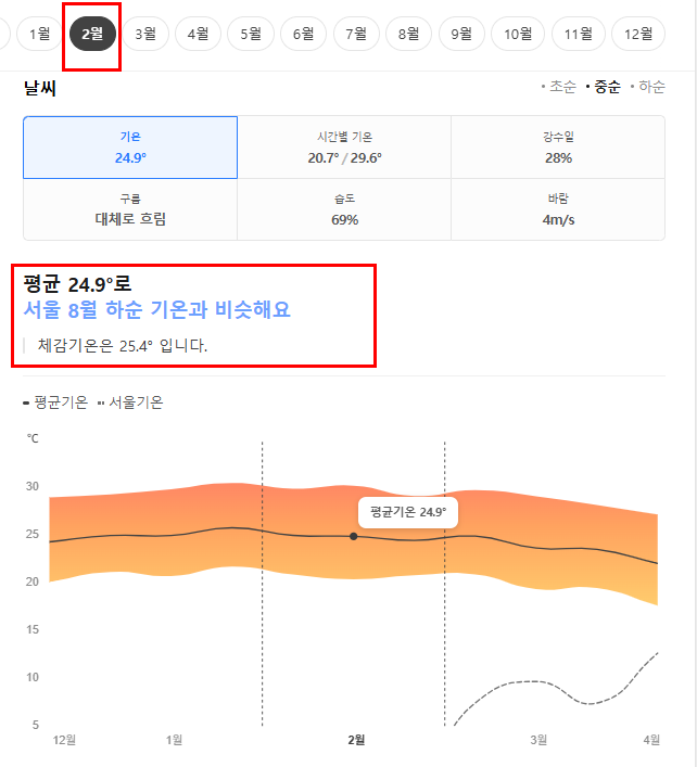 호주 브리즈번 2월 날씨 옷차림 추천 여행지