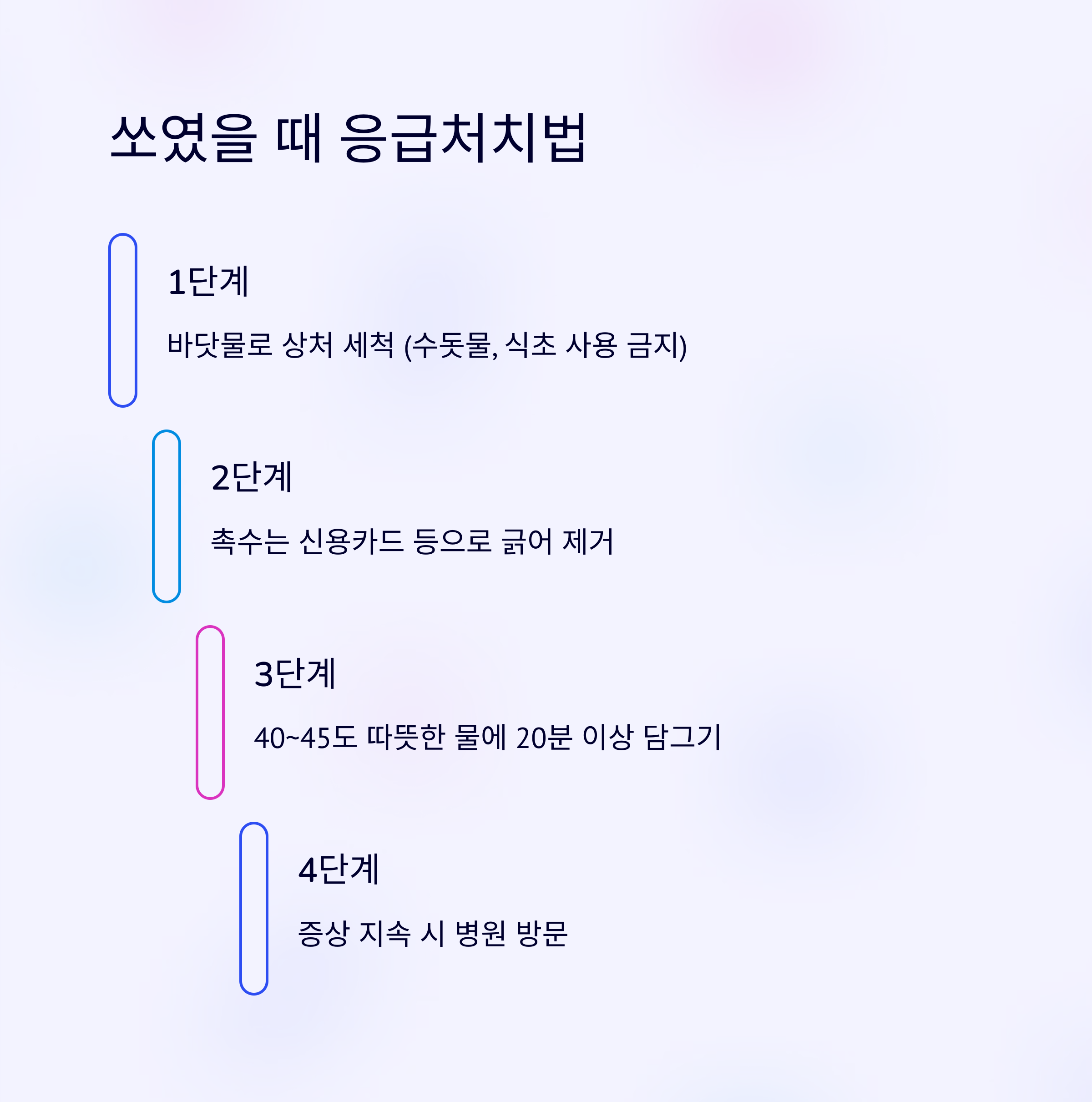 응급처치법