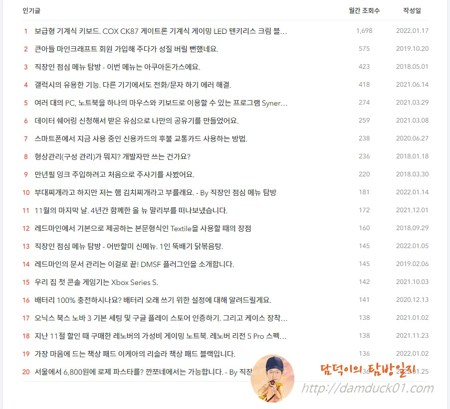 담덕이의 탐방일지 2022년 1월 인기 글