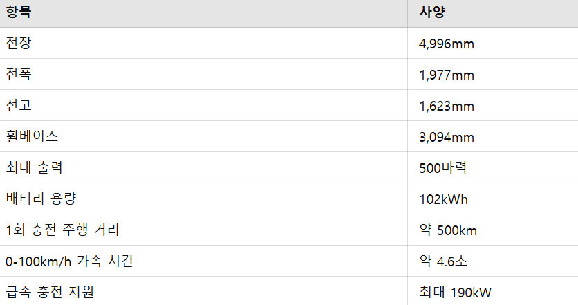 2024 캐딜락 리릭: 가격, 사양, 장단점 완벽 가이드