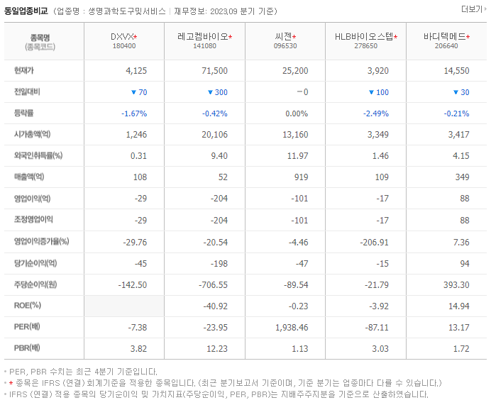 DXVX_동종업비교자료