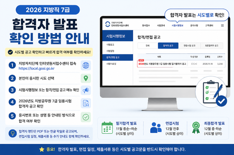 지방직 7급 합격자 발표 확인 방법 안내 인포그래픽