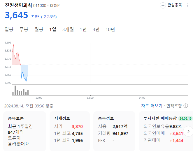 코로나 치료제 관련주 주가 주식전망(신일제약 대웅제약 지원생명과학)