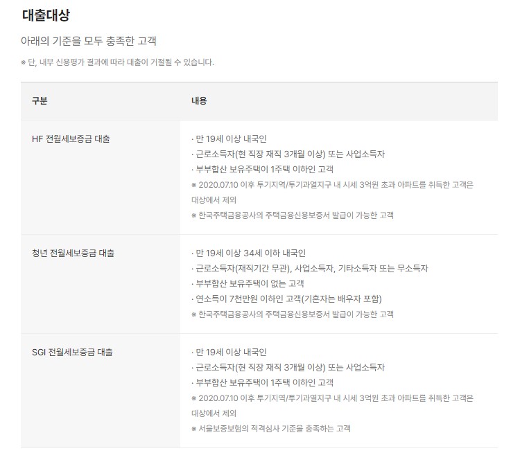카카오뱅크 전세자금대출 자격조건 금리 서류