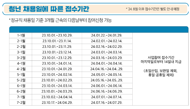 일자리-채움-청년지원-4