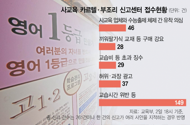 수능 카르텔