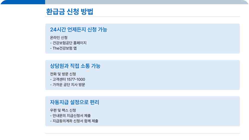 국민건강보험 환급금 조회 및 신청하기