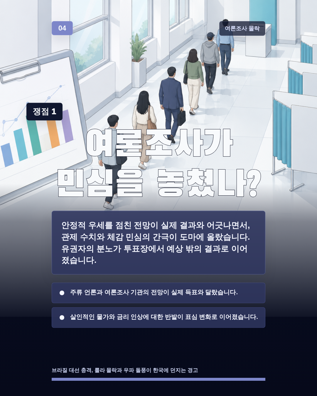 여론조사가 민심을 놓쳤나?