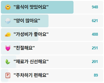 좋은날국수집-후기