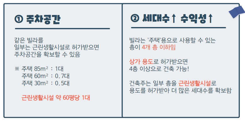 근생빌라 뜻 장단점, 낙찰 후 활용법