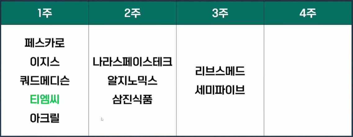 아로마티카 공모주 전망