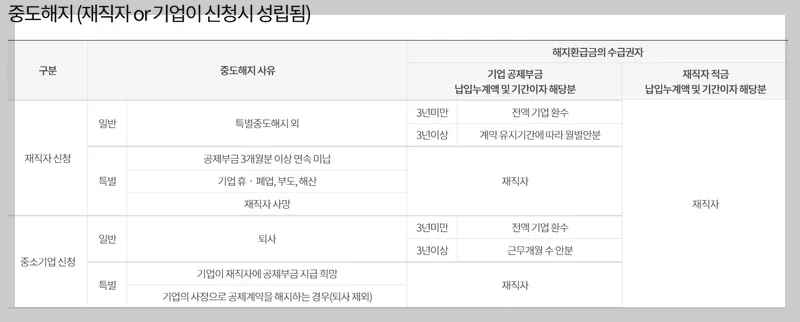 중소기업 재직자 우대 저축공제