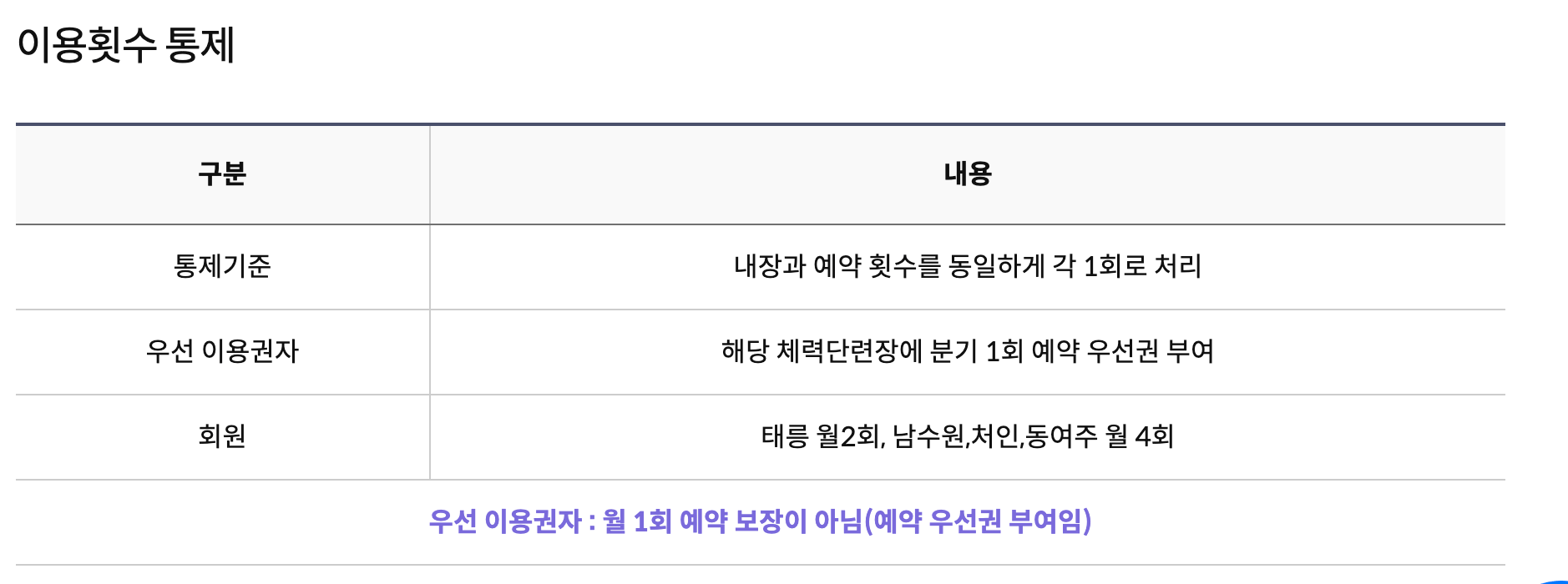 남수원 체력단련장 이용횟수 통제