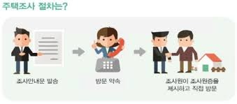 주거급여 신청자격