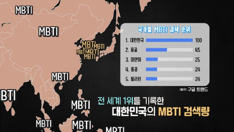 MBTI소개1