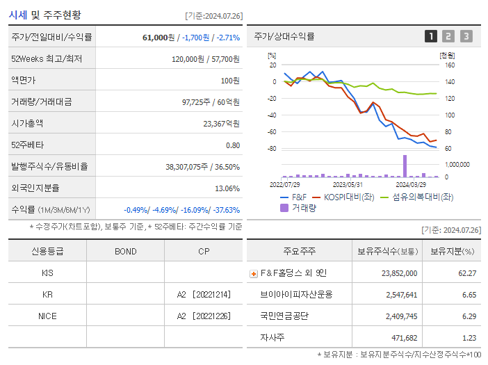 F&amp;F_기업개요