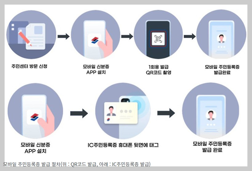 모바일 주민등록증 무료로 발급받는 법! 신청부터 비용까지 한눈에