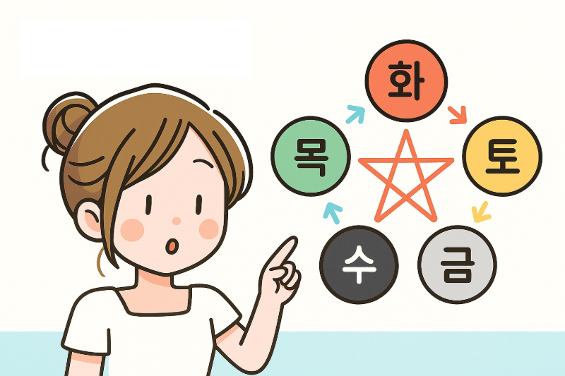 가을철 오행 에너지 변화와 이직 타이밍의 관계도