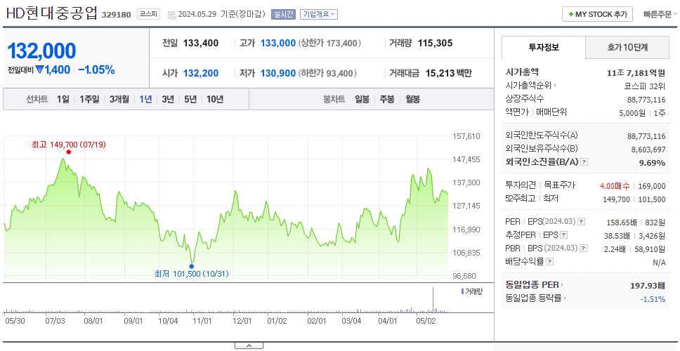 HD현대중공업_주가