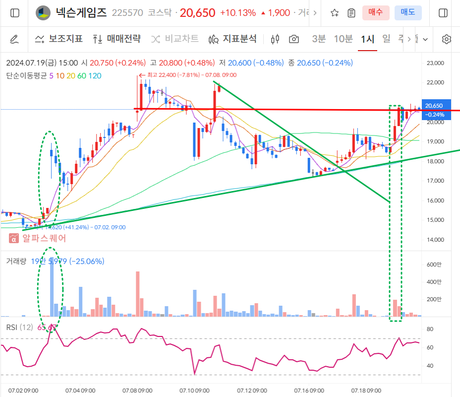 넥슨게임즈 일봉차트