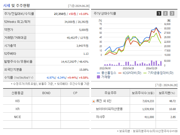 풍산홀딩스_기업개요