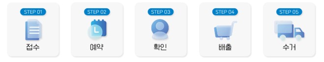 폐가전 무상수거 신청방법