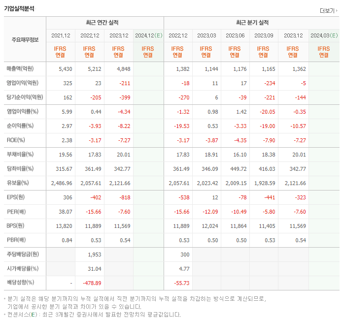 락앤락_실적