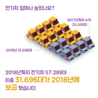 전동스쿠터 보장구 급여 적용 받는 완벽 가이드 최대 380만원 정부 지원금 100 활용법으로 신청팁_18