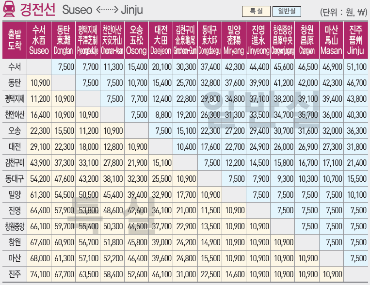 SRT 수서역-동탄역-평택지제역-밀양역-진영역-창원중앙역-창원역-마산역-진주역 운행 시간표 운임 요금 승차권 예약1