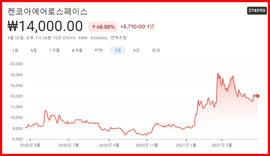 항공우주-관련주-대장주