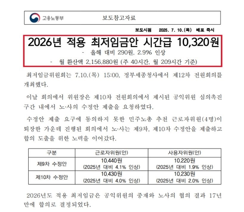 2026년 최저임금 정책