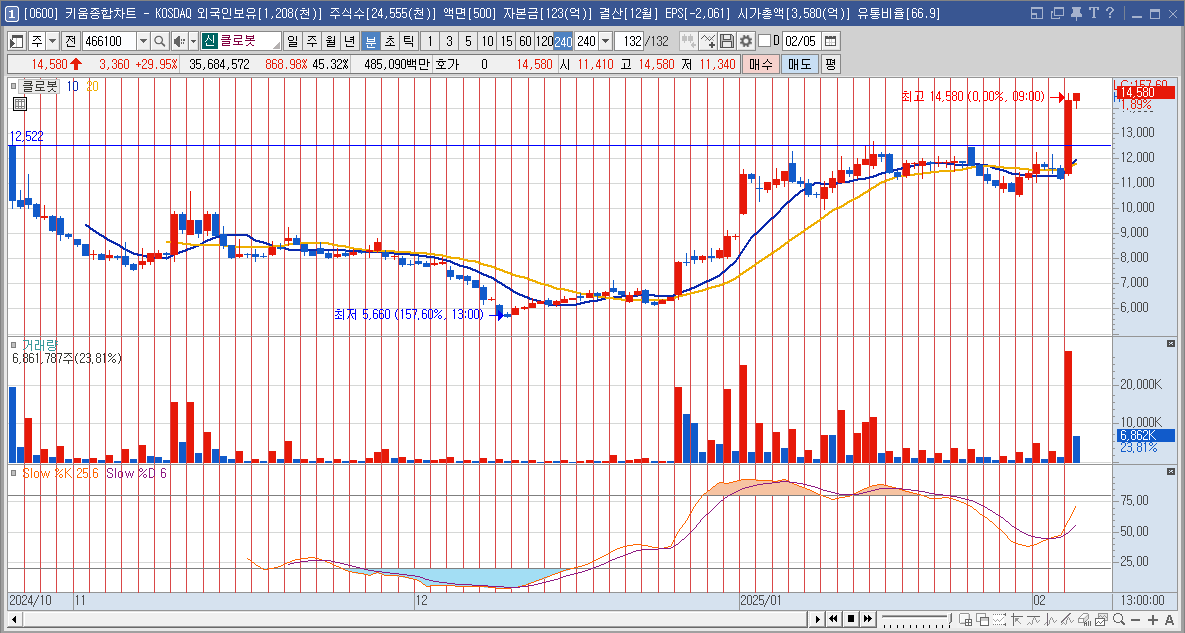 클로봇 주가 로봇 관련주