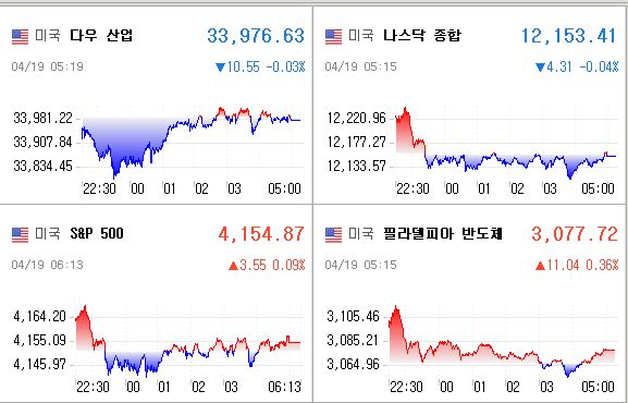 구리 관련주
