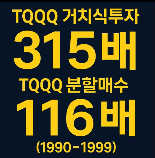 (1990~1999) TQQQ와 QQQ 10년 투자 수익 비교 거치식 vs 분할매수