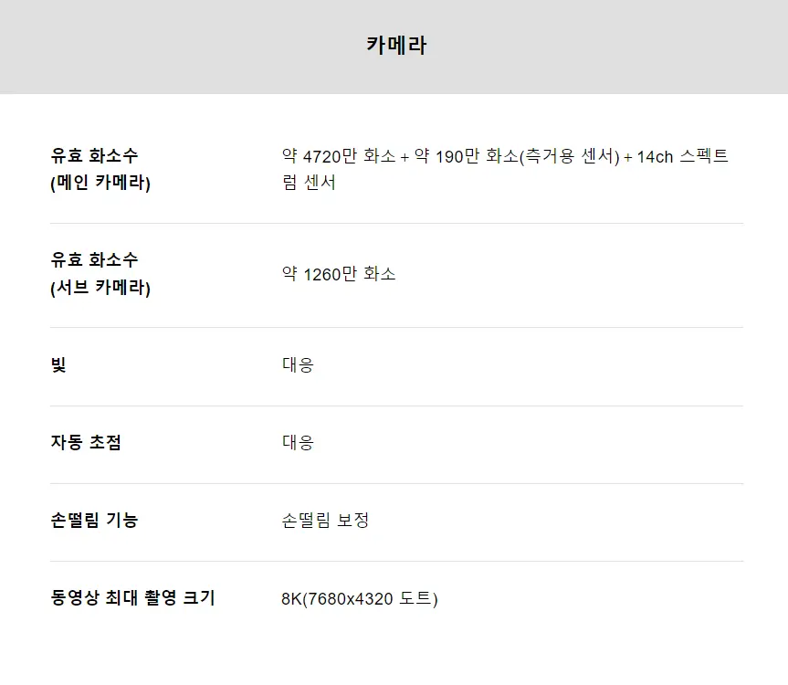 Leitz Phone3 (라이츠폰3) &ndash; 라이카 스마트폰 3세대