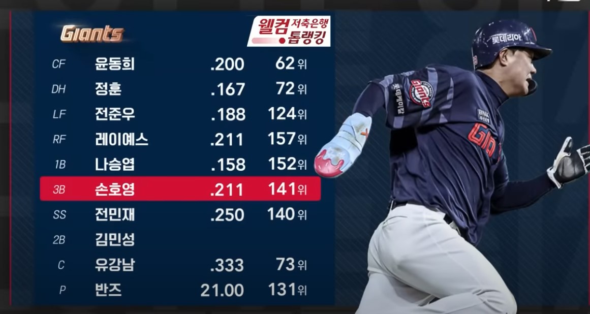 2025 프로야구 KT vs 롯데