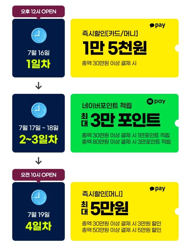 진에어특가쿠폰