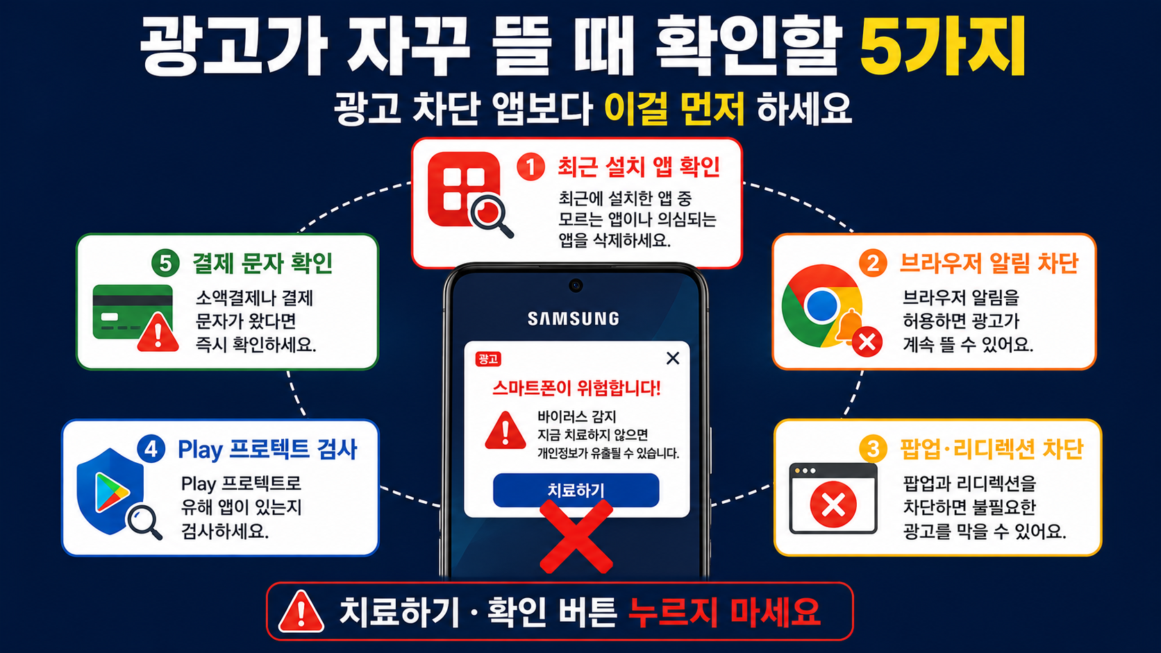 부모님 휴대폰 광고 계속 뜰 때 최근앱확인 브라우저알림차단 팝업설정 플레이프로텍트 소액결제확인 인포그래픽