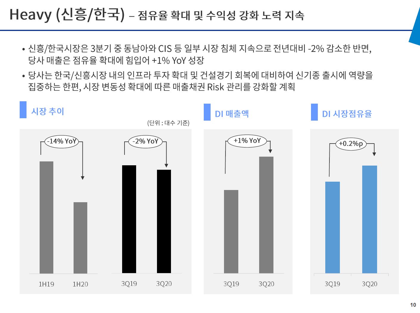 두산인프라코어 수출