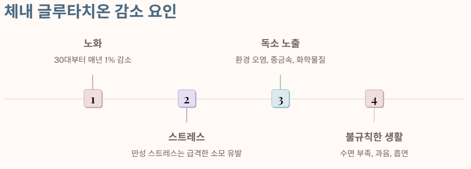 글루타치온 효능