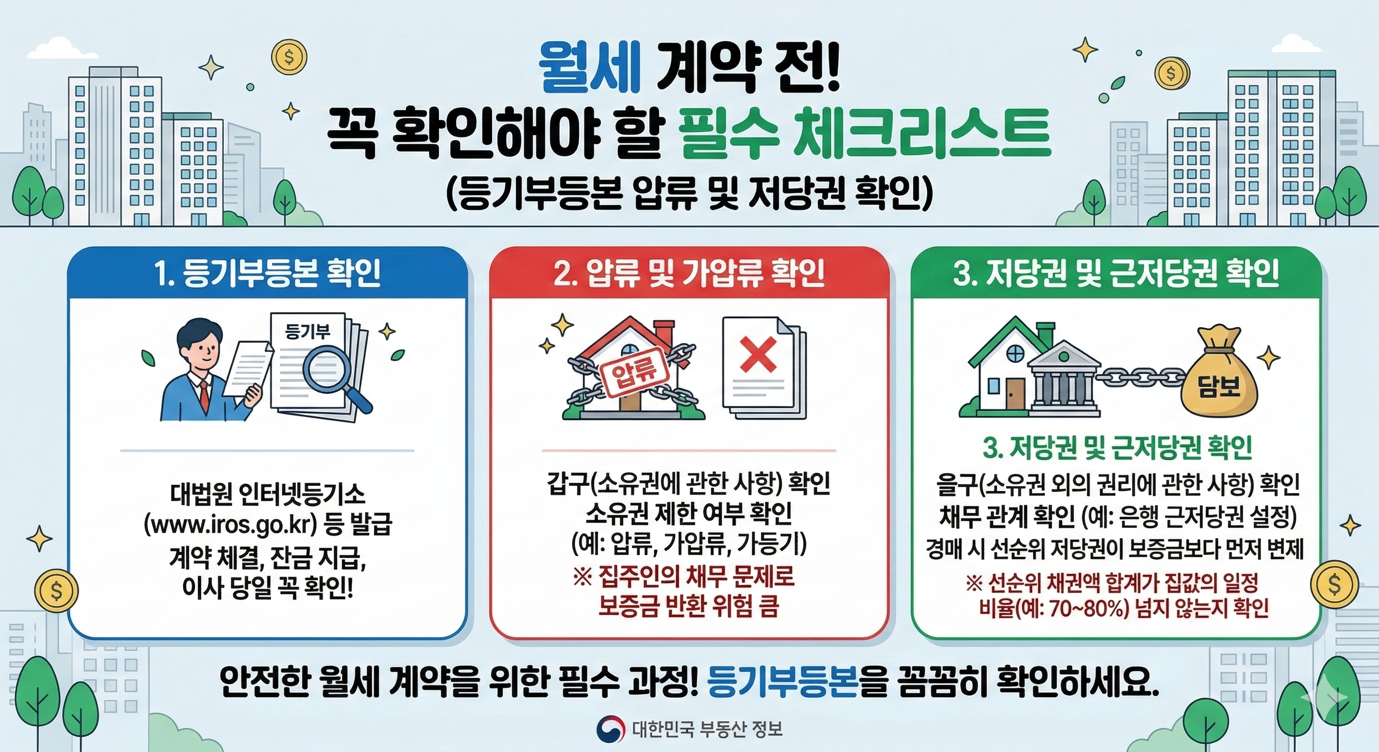 월세 계약 전 확인해야 할 부동산 압류 및 저당권 설정 상태 체크