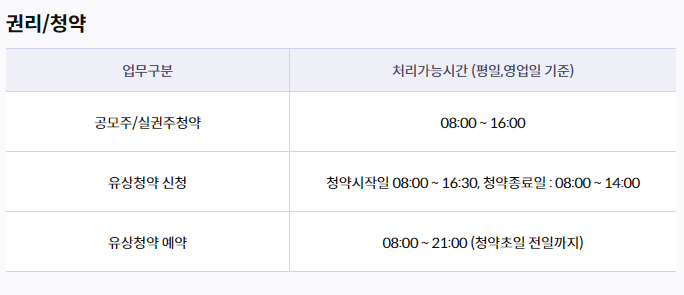키움증권 고객센터