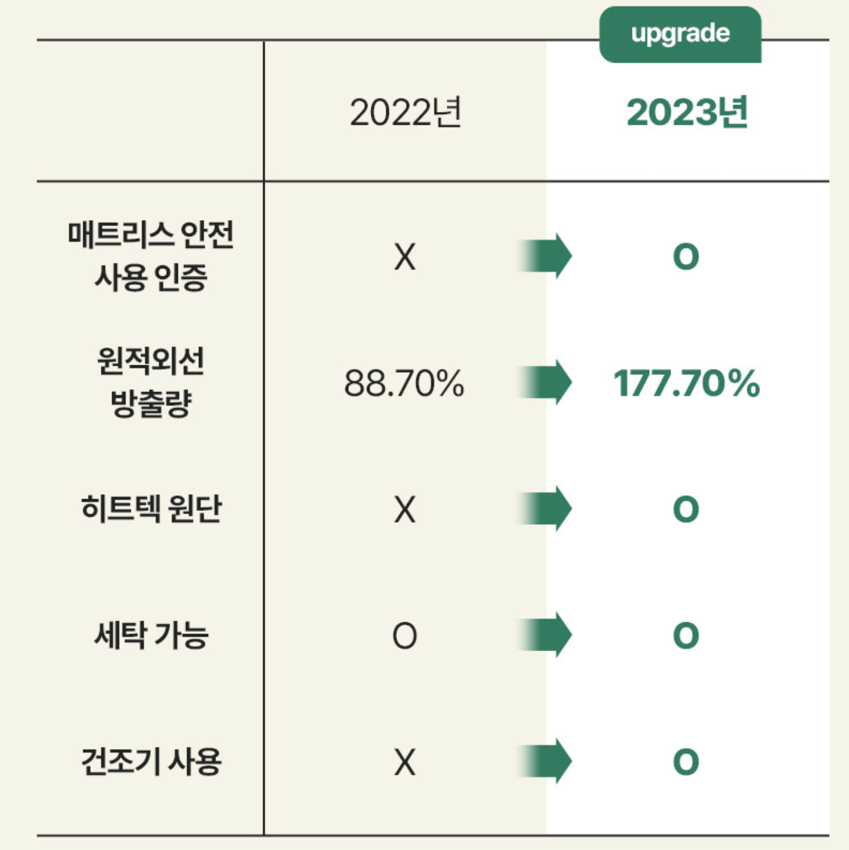탄소매트 고려사항