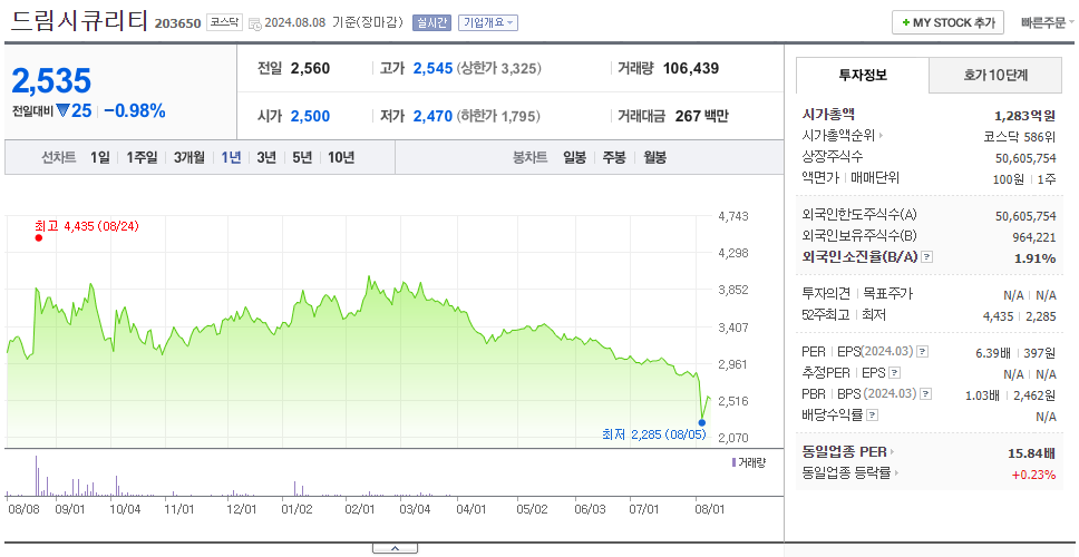 드림시큐리티_주가