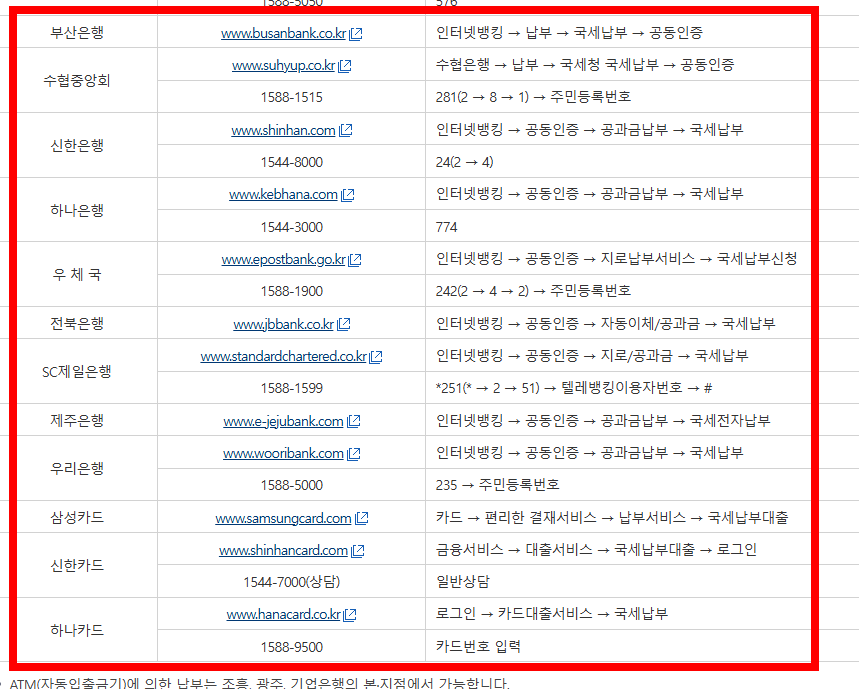 전자납부번호 납부방법 알아보기