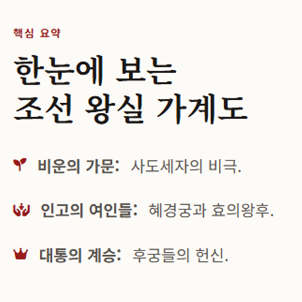 정조 가계도